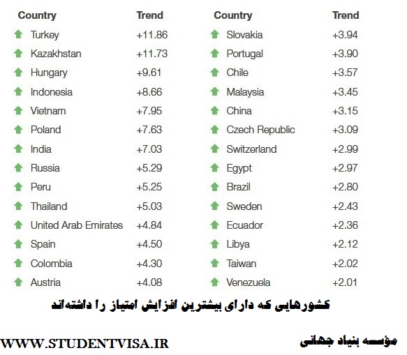 مردم کدام کشورهای جهان بهتر انگلیسی حرف می زنند؟جایگاه ایران کجاست؟